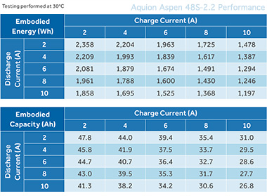 Aquion Aspen 48S-2.2 Battery Review